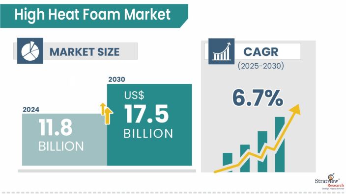 High-Heat-Foam-Market-Insights